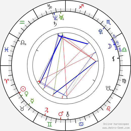 Kìer Mellour birth chart, Kìer Mellour astro natal horoscope, astrology