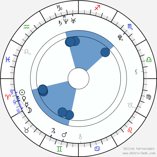 Kristina Pavelková wikipedia, biography, birth chart, instagram Kristina Pavelková wikipedia, horoscope, astrology, instagram