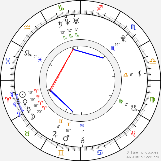 Kristina Pavelková birth chart, biography, wikipedia 2023, 2024