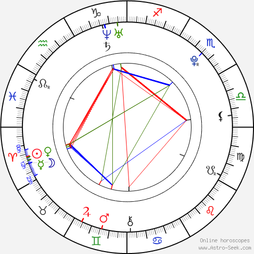 Kristina Pavelková birth chart, Kristina Pavelková astro natal horoscope, astrology