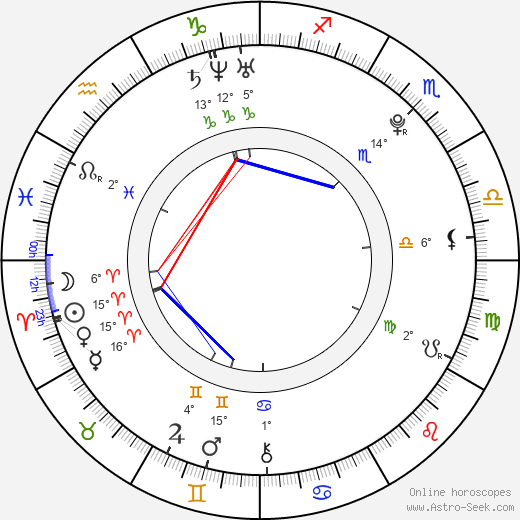 Lily James birth chart, biography, wikipedia 2023, 2024