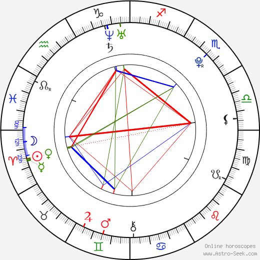 Lily James birth chart, Lily James astro natal horoscope, astrology