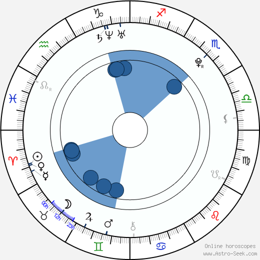 Martin Stašek wikipedia, horoscope, astrology, instagram