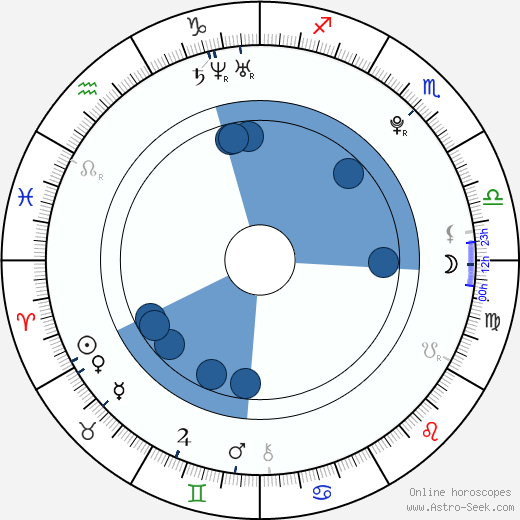 Martin Veselý wikipedia, horoscope, astrology, instagram