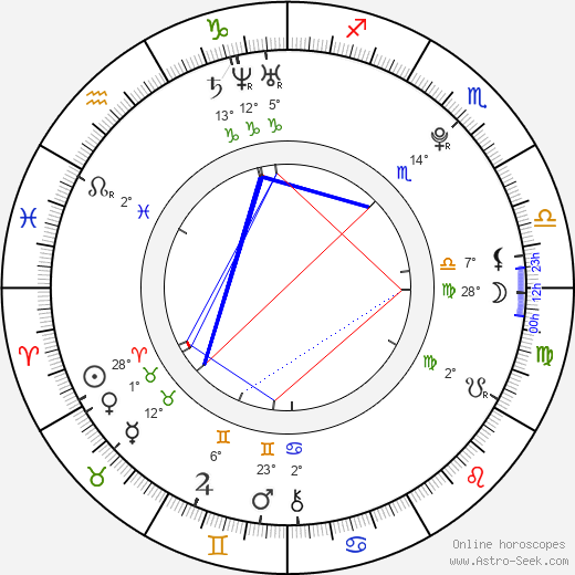 Martin Veselý birth chart, biography, wikipedia 2024, 2025