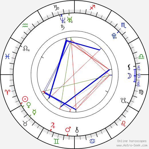 Martin Veselý birth chart, Martin Veselý astro natal horoscope, astrology