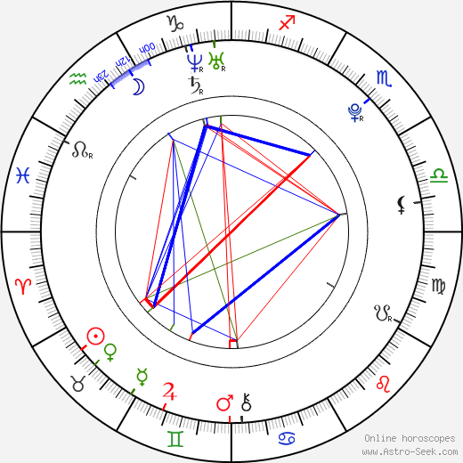 Miriam Giovanelli birth chart, Miriam Giovanelli astro natal horoscope, astrology