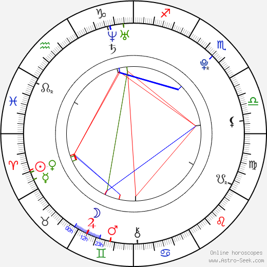 Monique Smit birth chart, Monique Smit astro natal horoscope, astrology