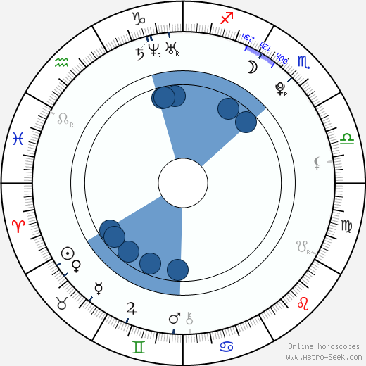 Nicole Vaidišová horoscope, astrology, sign, zodiac, date of birth, instagram