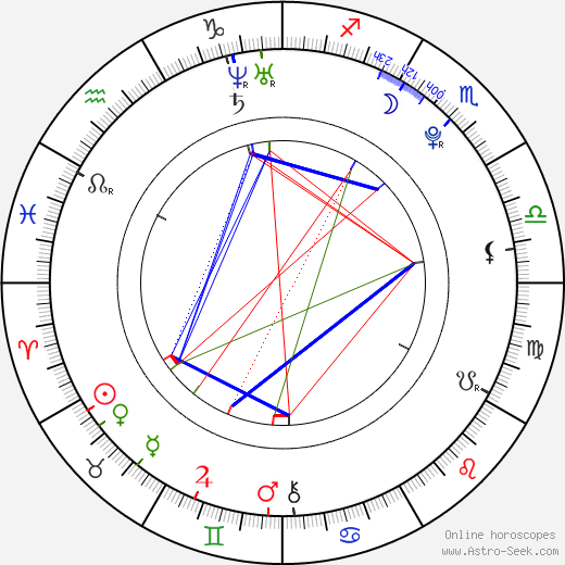 Nicole Vaidišová birth chart, Nicole Vaidišová astro natal horoscope, astrology