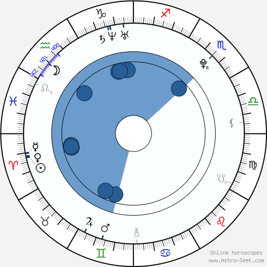 Sonja Gerhardt wikipedia, biography, birth chart, instagram Sonja Gerhardt wikipedia, horoscope, astrology, instagram