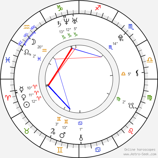 Sonja Gerhardt birth chart, biography, wikipedia 2024, 2025