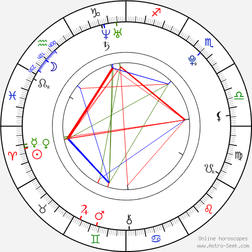 Sonja Gerhardt birth chart, Sonja Gerhardt astro natal horoscope, astrology