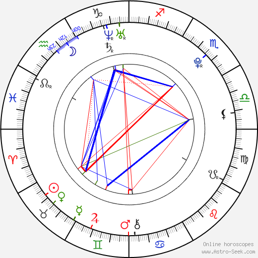 Steffi DiDomenicantonio birth chart, Steffi DiDomenicantonio astro natal horoscope, astrology