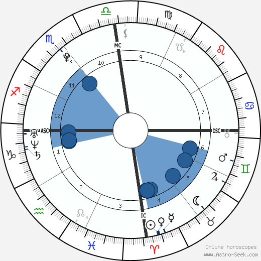 Teddy Riner horoscope, astrology, sign, zodiac, date of birth, instagram