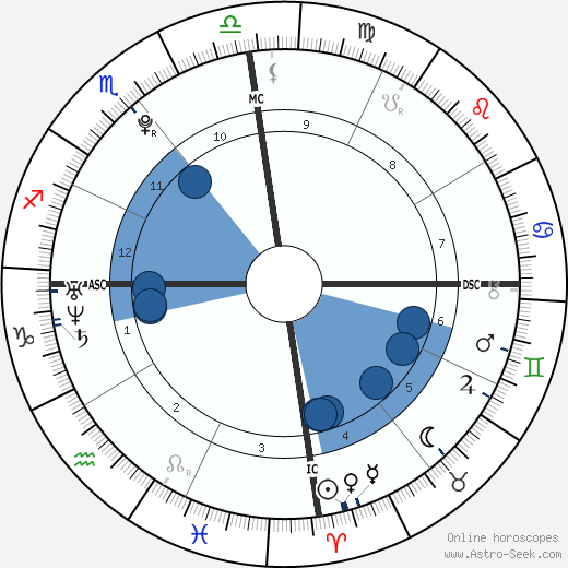 Teddy Riner wikipedia, biography, birth chart, instagram Teddy Riner wikipedia, horoscope, astrology, instagram