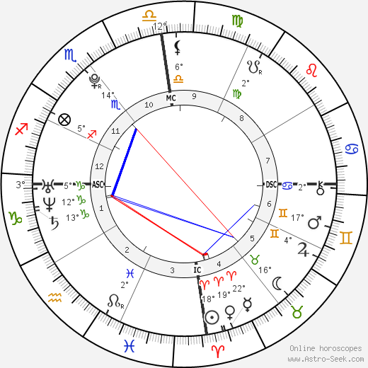 Teddy Riner birth chart, biography, wikipedia 2023, 2024