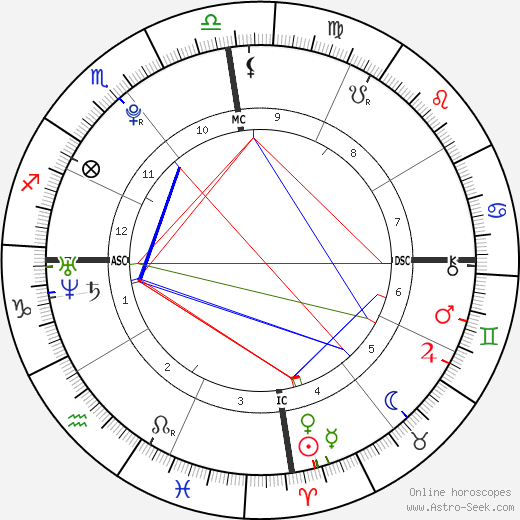 Teddy Riner birth chart, Teddy Riner astro natal horoscope, astrology