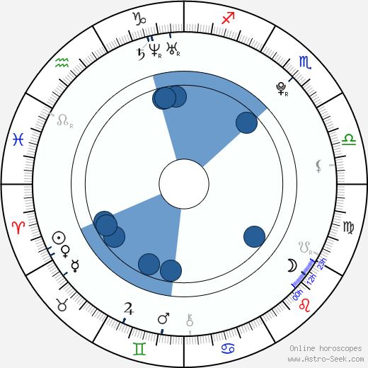 Tim Niesel wikipedia, horoscope, astrology, instagram