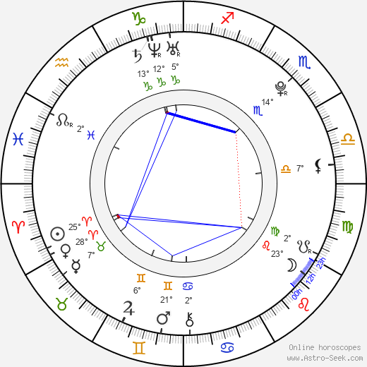 Tim Niesel birth chart, biography, wikipedia 2024, 2025