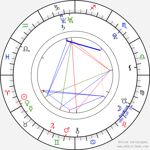 Tim Niesel birth chart, Tim Niesel astro natal horoscope, astrology