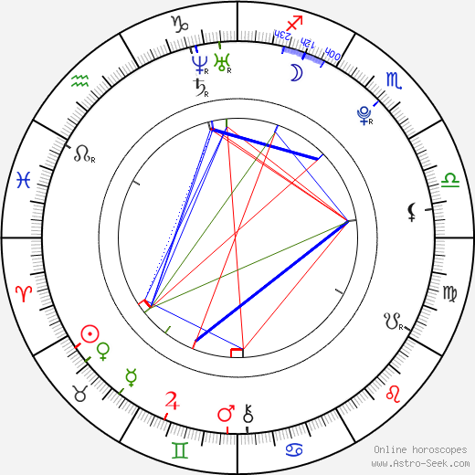 Valentina Kolesnikova birth chart, Valentina Kolesnikova astro natal horoscope, astrology