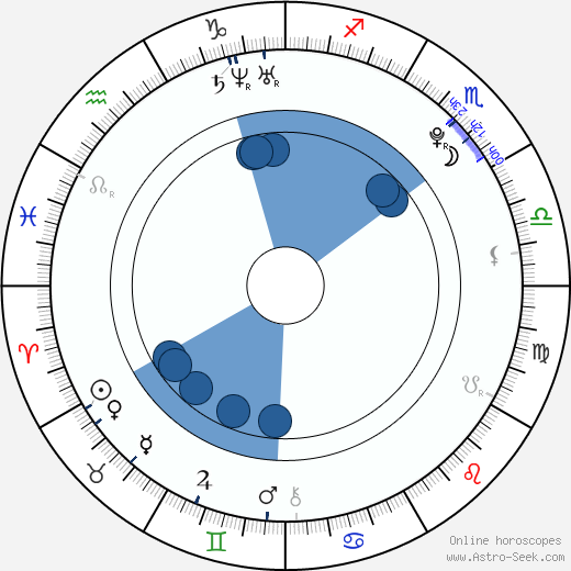 Valerie Tian horoscope, astrology, sign, zodiac, date of birth, instagram