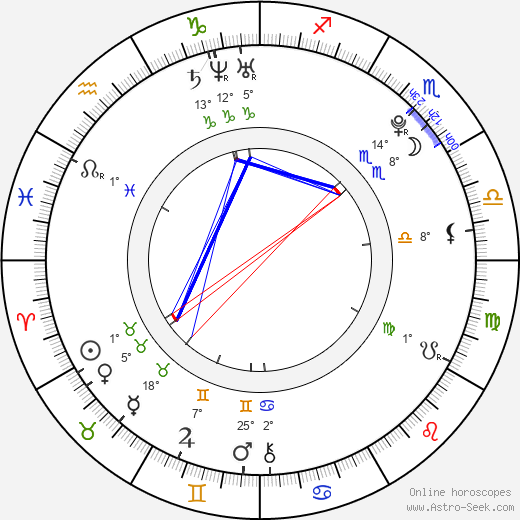 Valerie Tian birth chart, biography, wikipedia 2024, 2025
