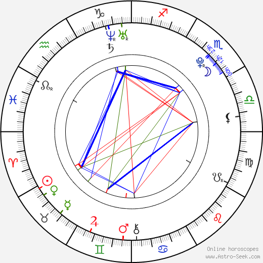 Valerie Tian birth chart, Valerie Tian astro natal horoscope, astrology