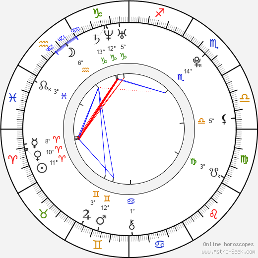 Veronika Tkaczyková birth chart, biography, wikipedia 2024, 2025
