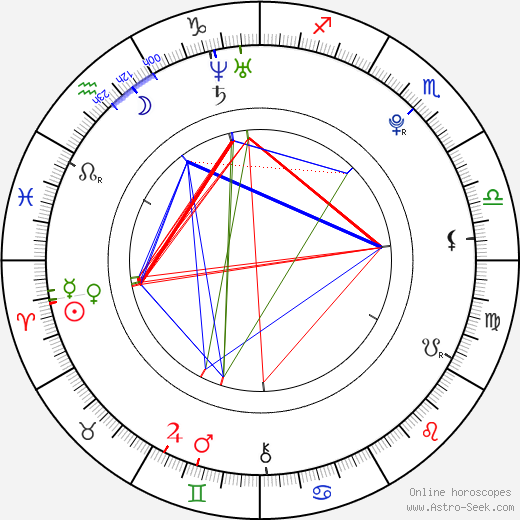 Veronika Tkaczyková birth chart, Veronika Tkaczyková astro natal horoscope, astrology