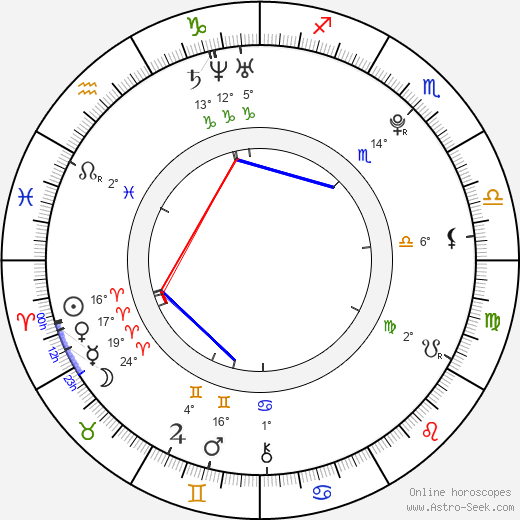 Veruca James birth chart, biography, wikipedia 2023, 2024