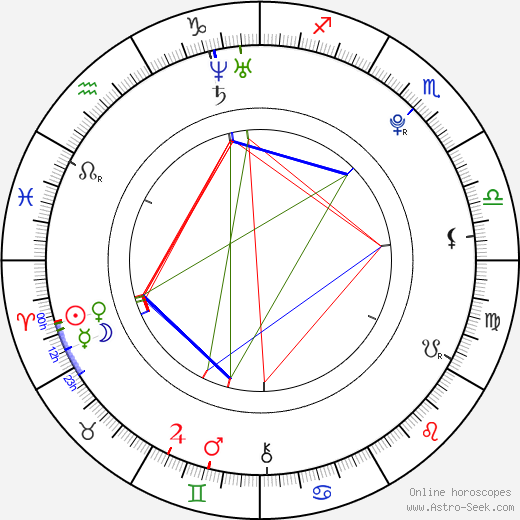 Veruca James birth chart, Veruca James astro natal horoscope, astrology