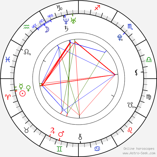 Yumi Sugimoto birth chart, Yumi Sugimoto astro natal horoscope, astrology