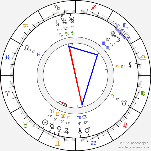 Abbie Cat birth chart, biography, wikipedia 2024, 2025