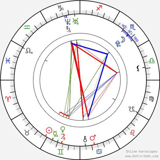 Natal Chart Astro Seek