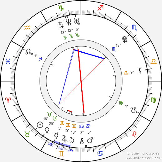 Adriana Bajtková birth chart, biography, wikipedia 2024, 2025