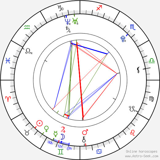 Adriana Bajtková birth chart, Adriana Bajtková astro natal horoscope, astrology