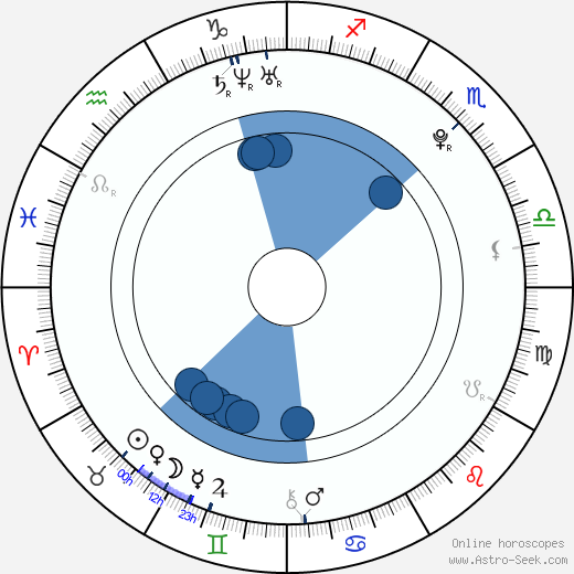 Anna Stropnická horoscope, astrology, sign, zodiac, date of birth, instagram