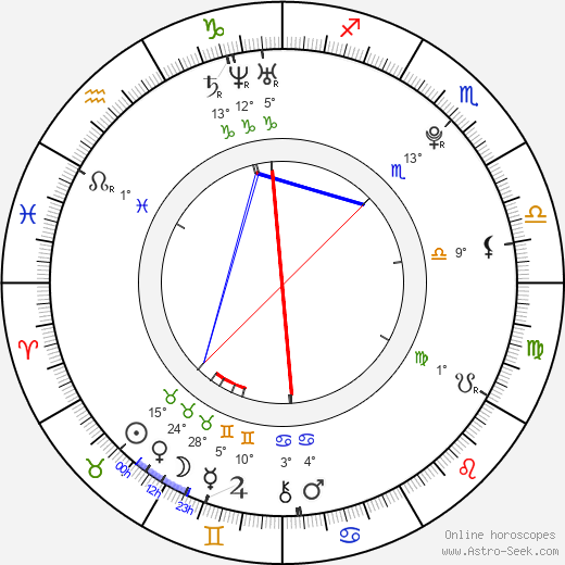 Anna Stropnická birth chart, biography, wikipedia 2024, 2025