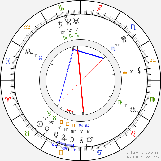 Arlenis Sosa birth chart, biography, wikipedia 2024, 2025