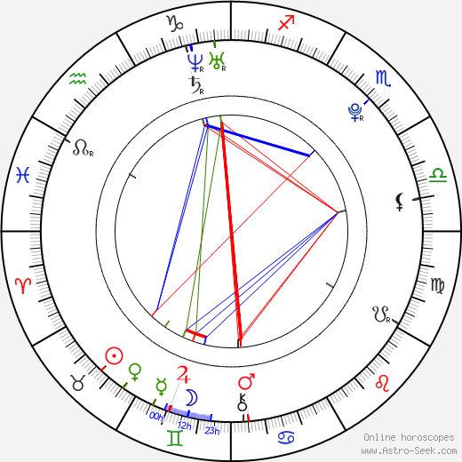 Arlenis Sosa birth chart, Arlenis Sosa astro natal horoscope, astrology
