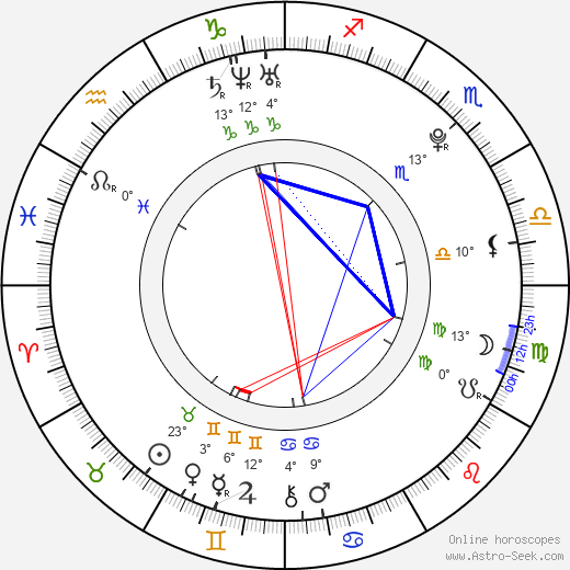 Arthur Pauli birth chart, biography, wikipedia 2023, 2024