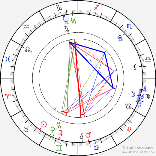 Arthur Pauli birth chart, Arthur Pauli astro natal horoscope, astrology