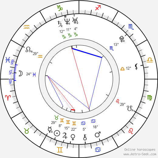 Aura Garrido birth chart, biography, wikipedia 2024, 2025