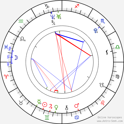 Aura Garrido birth chart, Aura Garrido astro natal horoscope, astrology