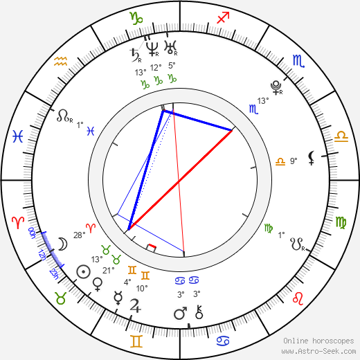 Bastian Theurich birth chart, biography, wikipedia 2023, 2024