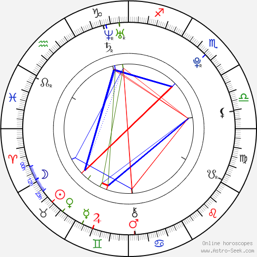 Bastian Theurich birth chart, Bastian Theurich astro natal horoscope, astrology