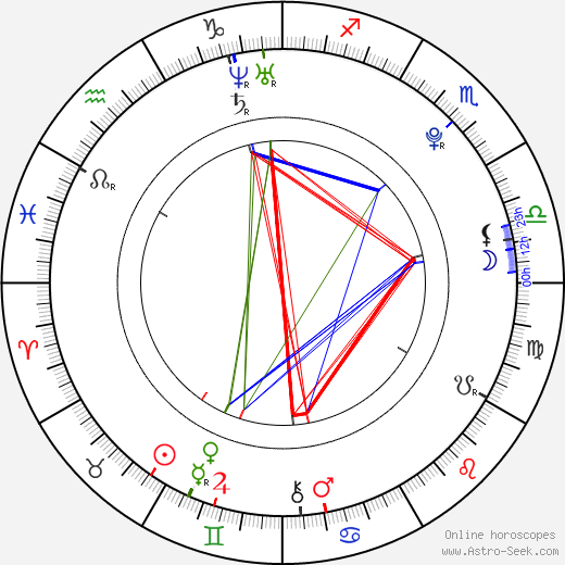 Behati Prinsloo birth chart, Behati Prinsloo astro natal horoscope, astrology