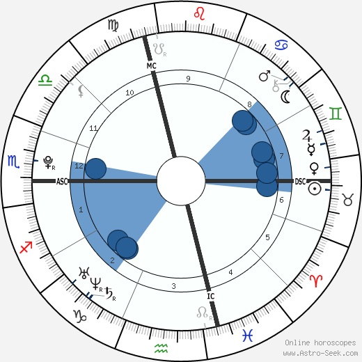 Benoît Paire wikipedia, horoscope, astrology, instagram